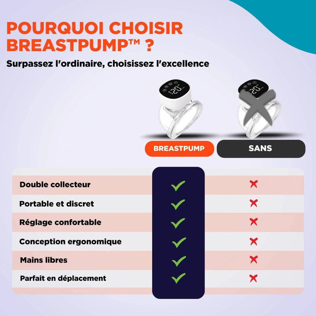 Vous recherchez une solution pratique et efficace pour tirer votre lait ? Notre tire-lait électrique portable est conçu pour allier confort et simplicité. Léger et compact, il est parfait pour les mamans actives. Avec des niveaux d'aspiration réglables, un moteur silencieux et un nettoyage facile, il garantit une expérience sans stress tout en préservant le flux de lait et votre confort. Que ce soit à la maison ou en déplacement, ce tire-lait est votre allié idéal pour l’allaitement.